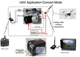 Pro 10X Zoom 1080P WDR Camera with HDMI/AV Output,OSD,DVR, Snapshot and Playback For FPV UAV Aerial Photography