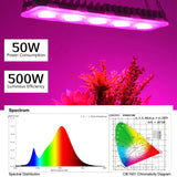 COB LED Grow Light Full Spectrum AC220V 50W Led Grow Lamp Indoor Plants IP65 Waterproof Greenhouses Indoor Phyto Lamp