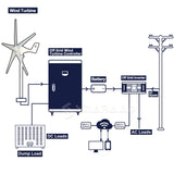 High Quality 3000W 5 Blades Free Energy Windmill 12V 24V 48V Wind Power Small Wind Turbine Generator MPPT Controller For Home use