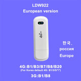 LDW931 4G WiFi Router nano SIM Card Portable wifi LTE USB 4G modem pocket hotspot antenna WIFI dongle